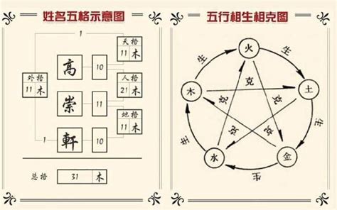 名字筆劃五行|姓名評分測試、名字筆畫五格三才測算